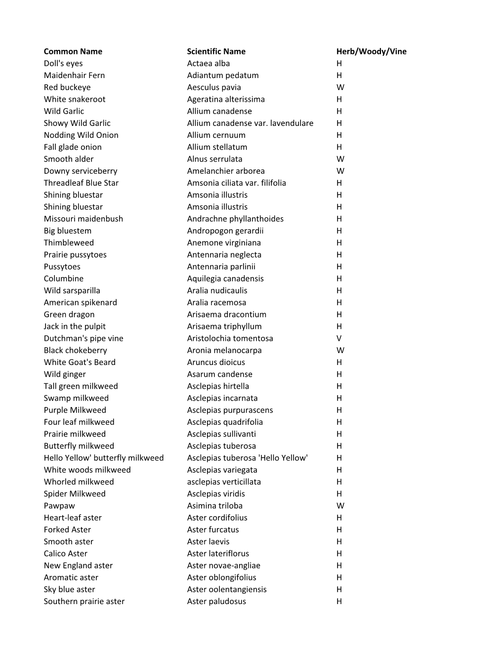 201605-Weber-Plant-List