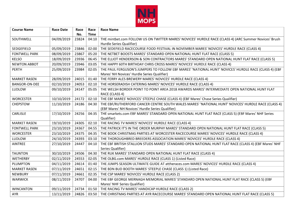 Course Name Race Date Race No. Race Time Race Name SOUTHWELL 04/09/2019 23824 04:10 the Mintbet.Com FOLLOW US on TWITTER MARES'