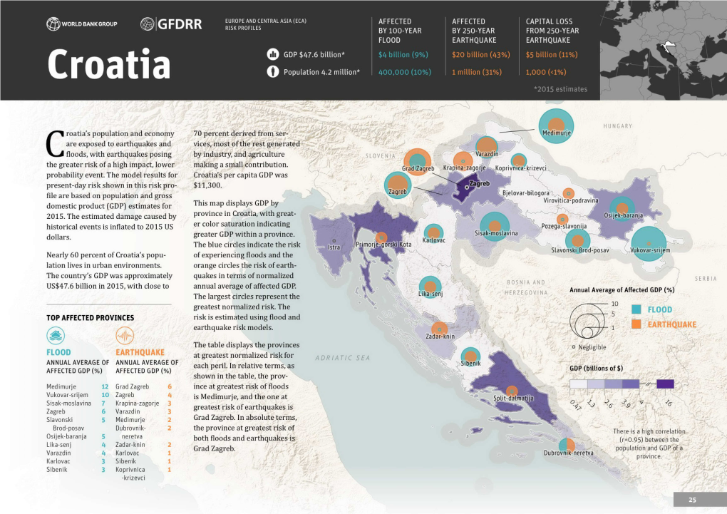 Croatia's Popu- of Experiencing Floods and the Lation Lives in Urban Environments