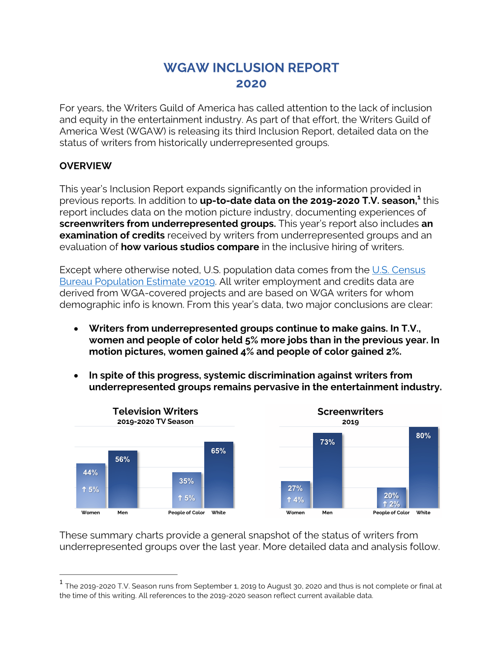 Wgaw Inclusion Report 2020