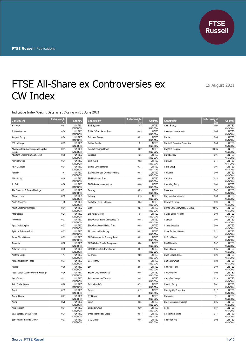 FTSE Publications