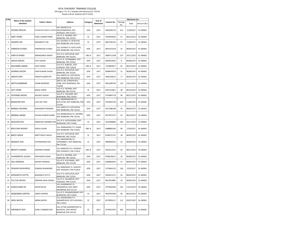 B.Ed.Student Details Year 2017-2019