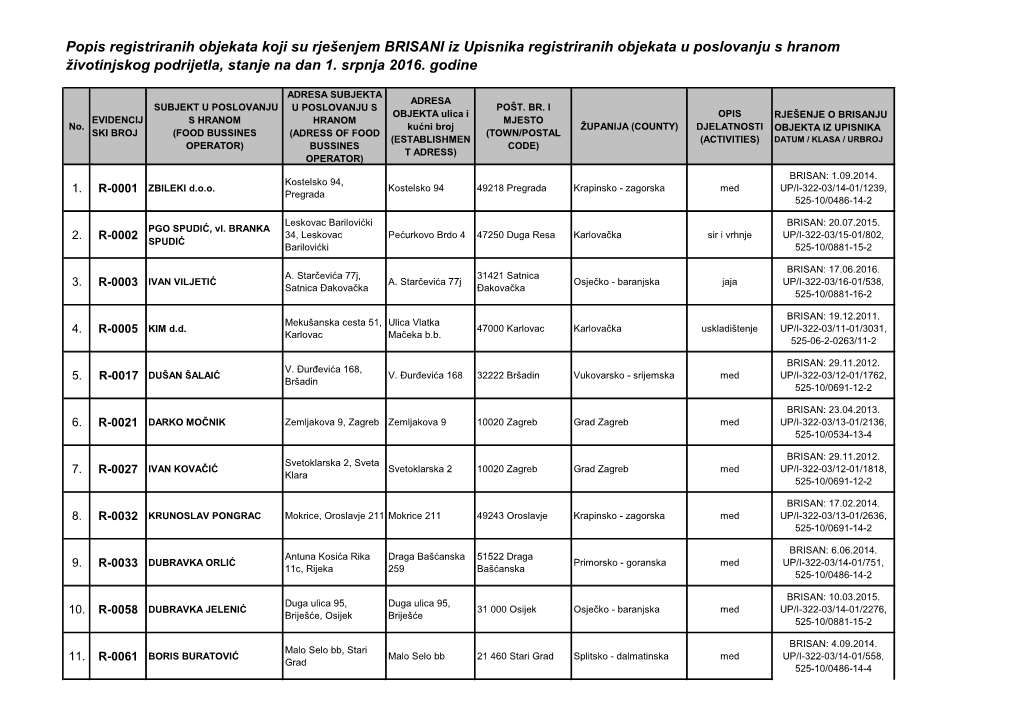 Brisani Registrirani Objekti 1-07-2016..Pdf