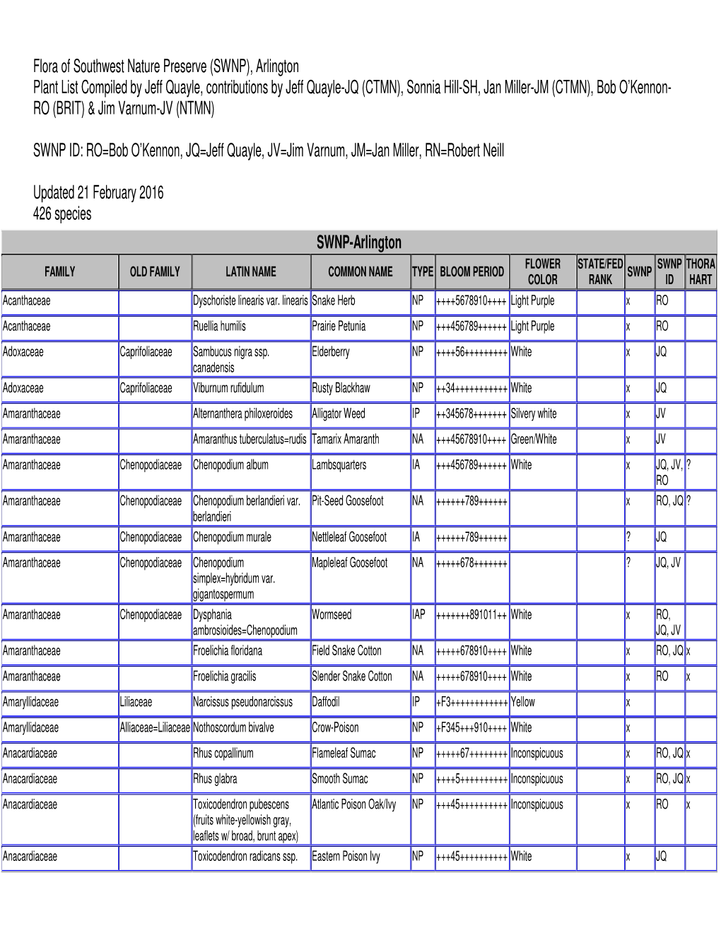 Flora of Southwest Nature Preserve (SWNP), Arlington Plant List