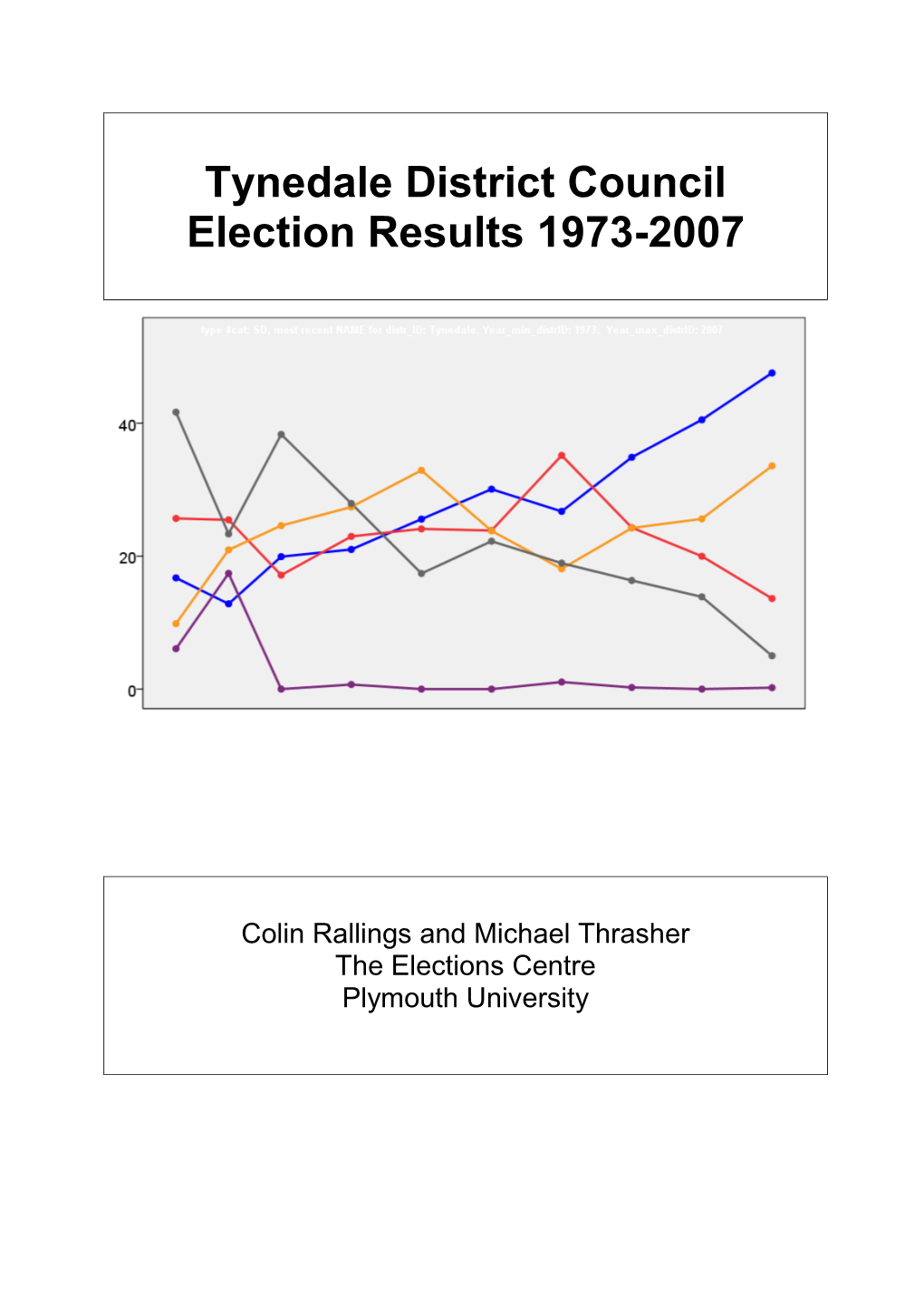 Tynedale District Council Election Results 1973-2007