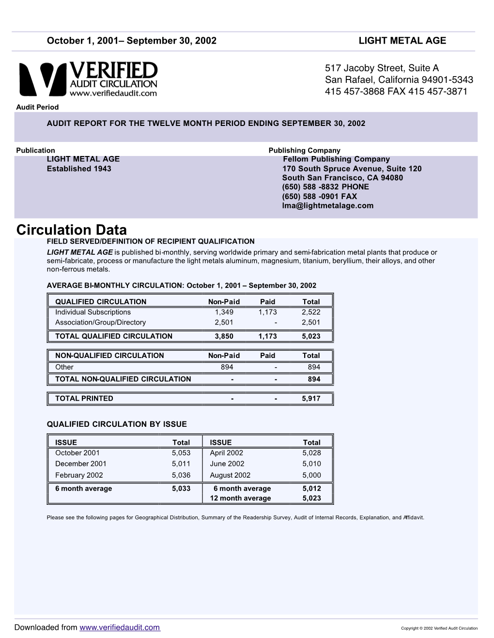 Circulation Data