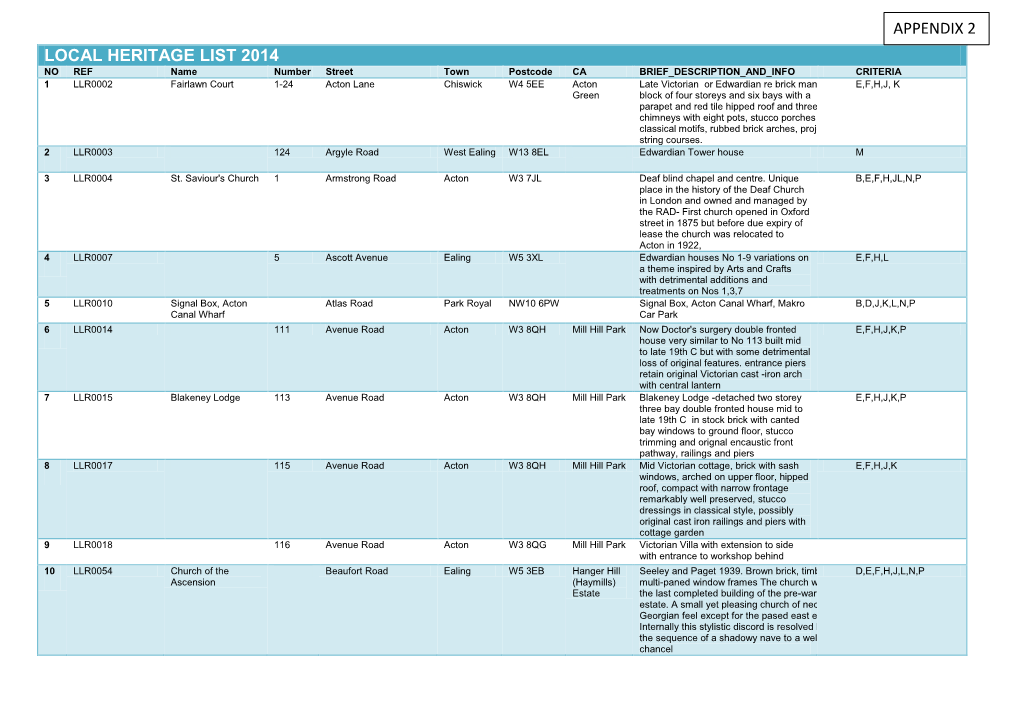 Local Heritage List 2014 Appendix 2