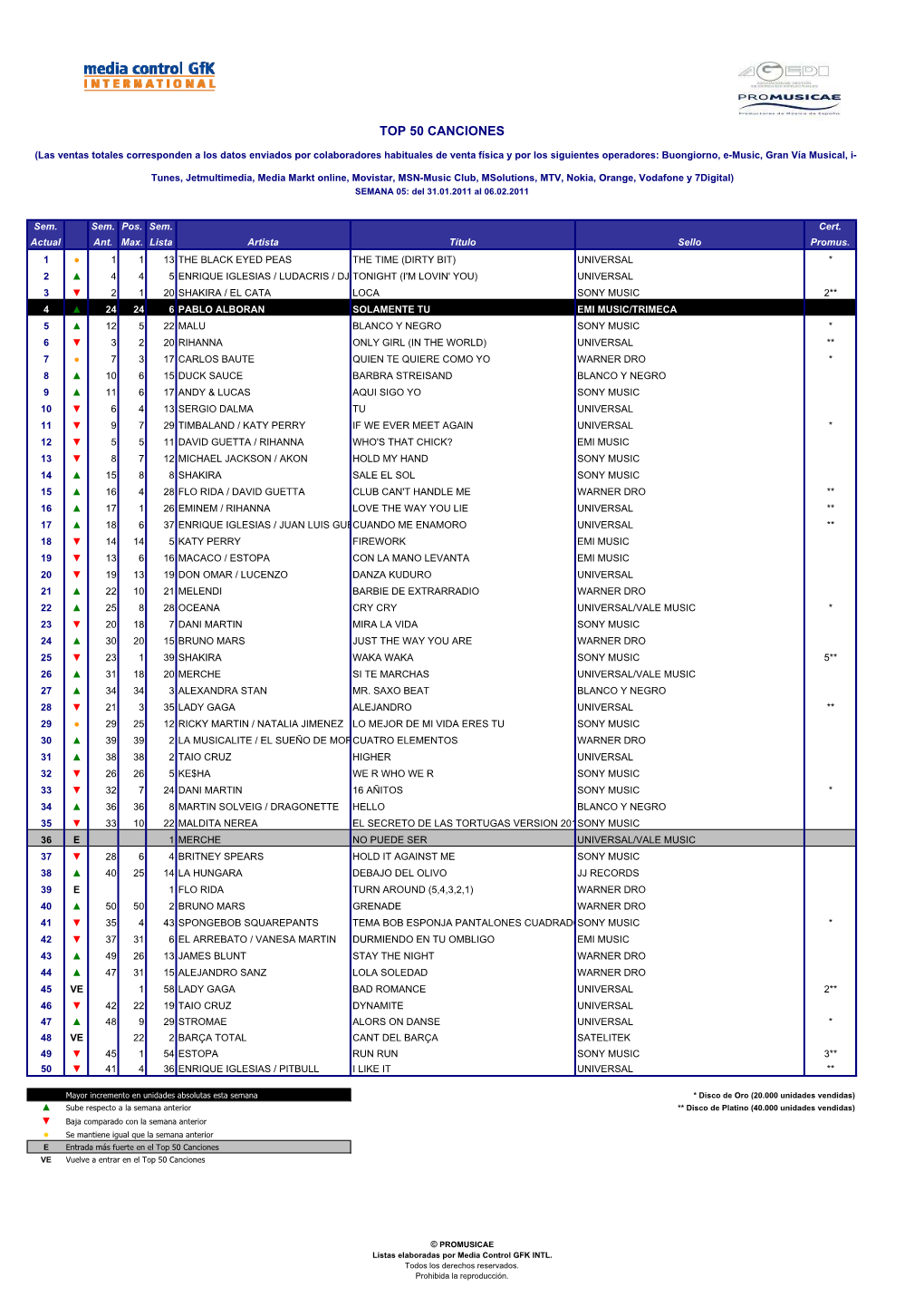 Top 50 Canciones W05.2011