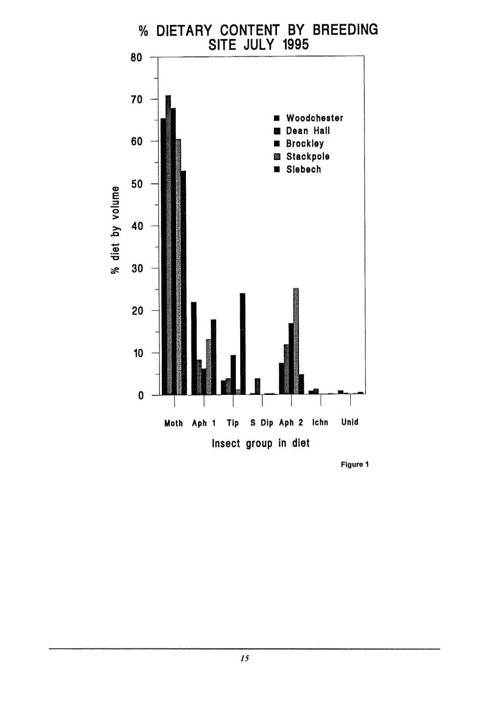 English Nature Research Report