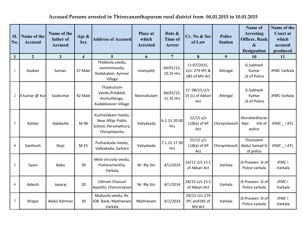 Accused Persons Arrested in Thiruvananthapuram Rural District from 04.01.2015 to 10.01.2015