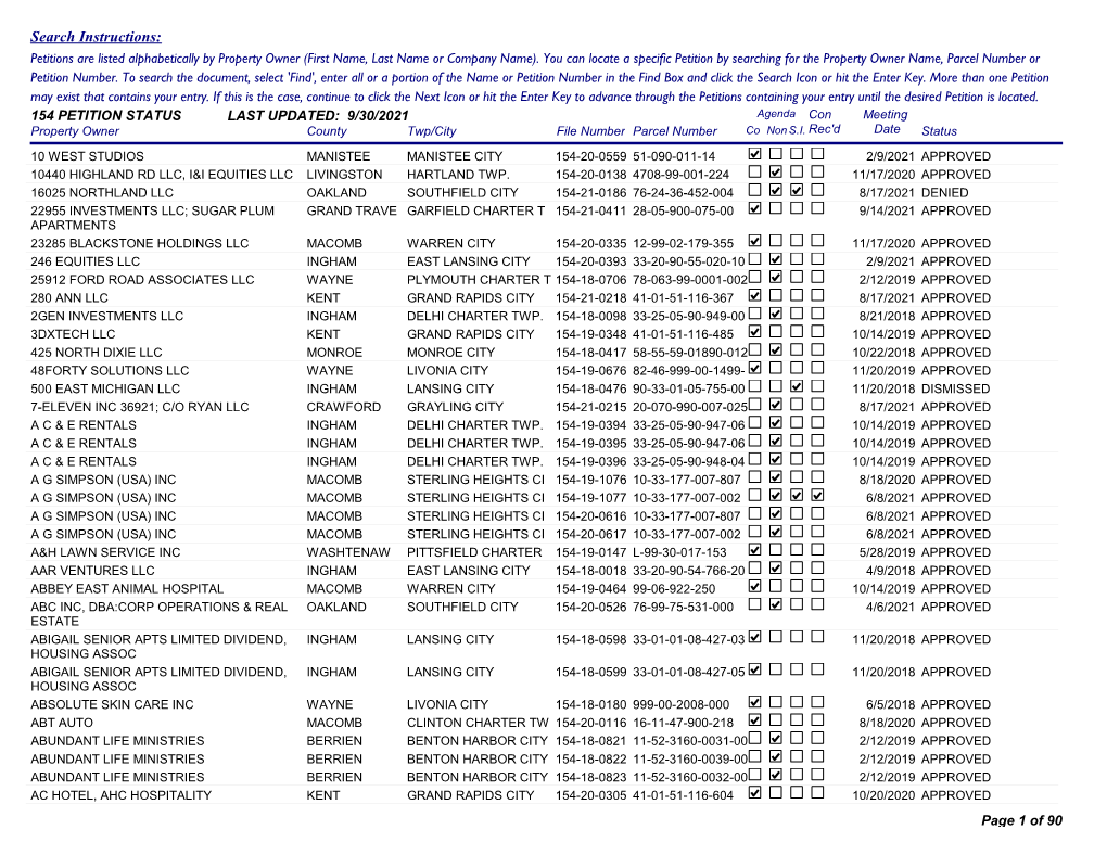 Search Instructions: Petitions Are Listed Alphabetically by Property Owner (First Name, Last Name Or Company Name)