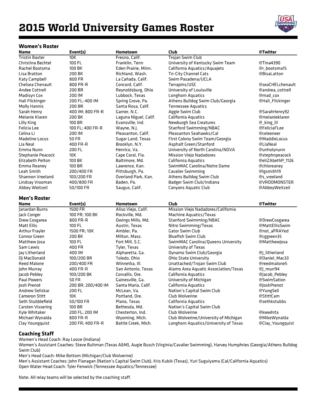 2015 World University Games Roster