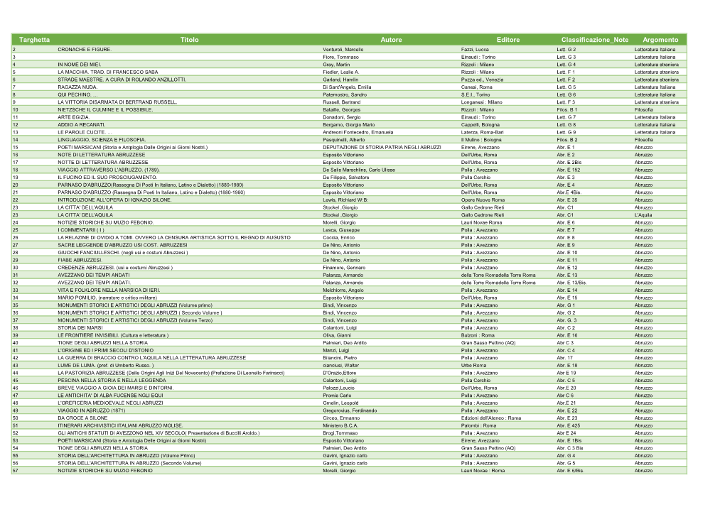 Targhetta Titolo Autore Editore Classificazione Note Argomento 2 CRONACHE E FIGURE