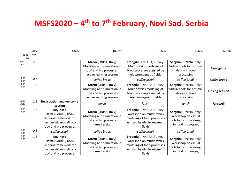 MSFS2020 – 4Th to 7Th February, Novi Sad. Serbia