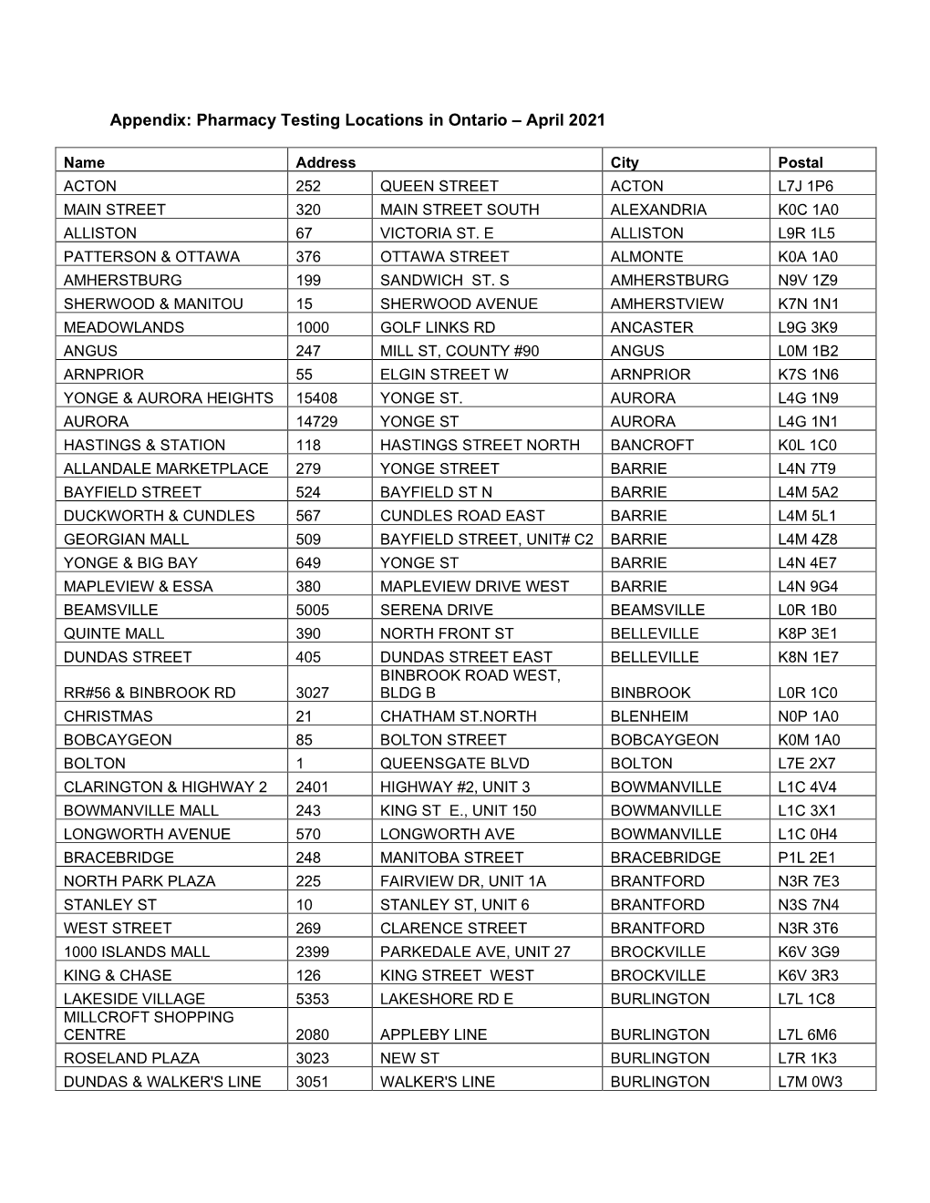 Appendix: Pharmacy Testing Locations in Ontario – April 2021