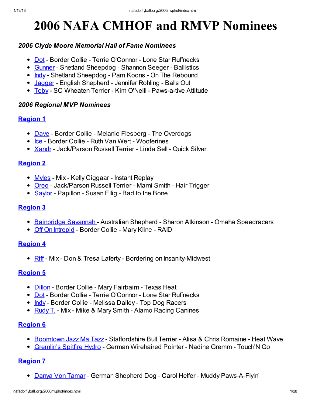 2006 NAFA CMHOF and RMVP Nominees