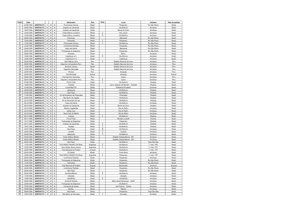 Jogos Data Adversário País Gols Local Certame País Da Partida 23
