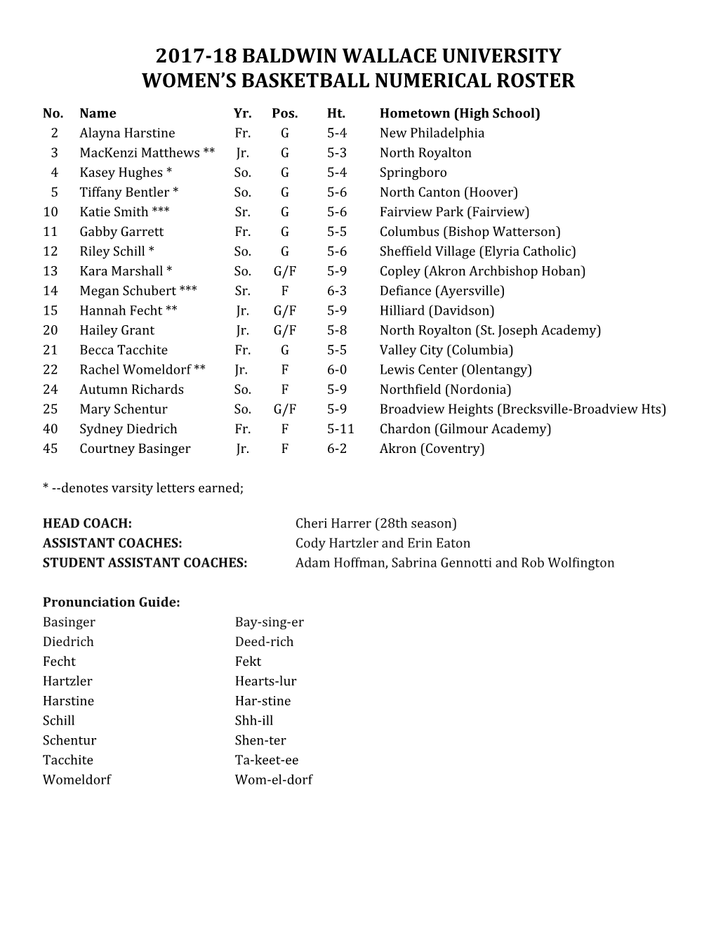 Women S Basketball Numerical Roster