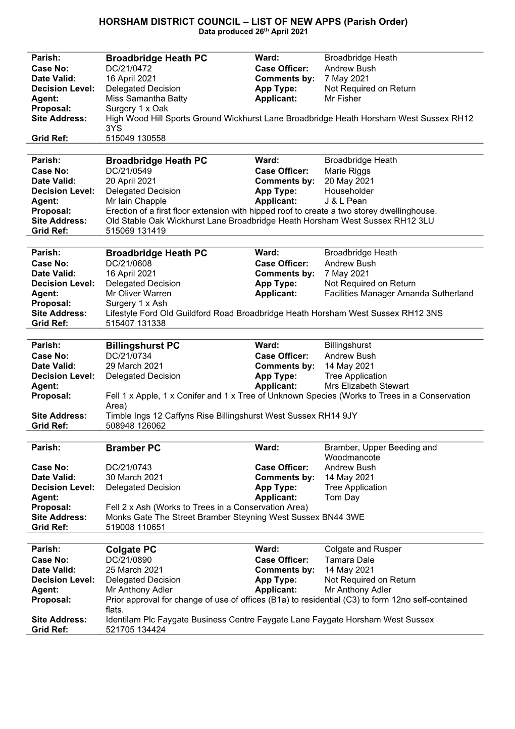 HORSHAM DISTRICT COUNCIL – LIST of NEW APPS (Parish Order) Broadbridge Heath PC Broadbridge Heath PC Broadbridge Heath PC Bill