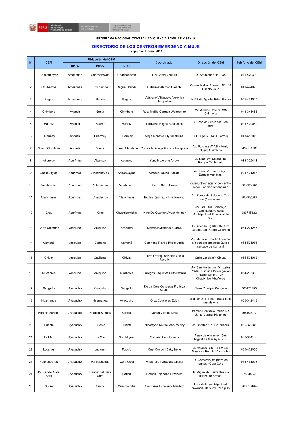 DIRECTORIO DE LOS CENTROS EMERGENCIA MUJER Vigencia : Enero 2011