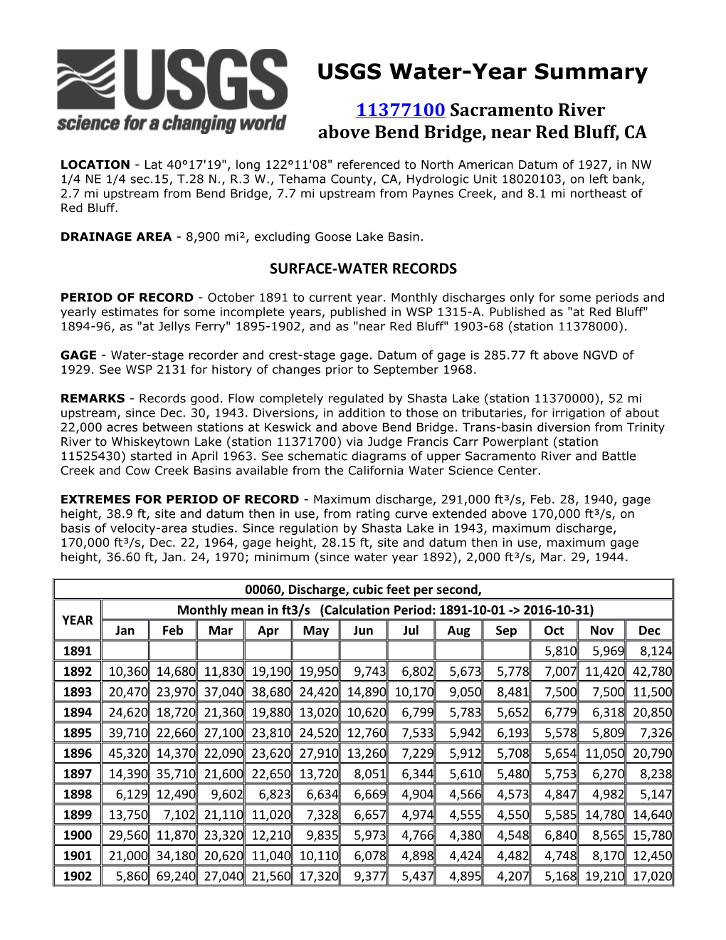 USGS Water-Year Summary