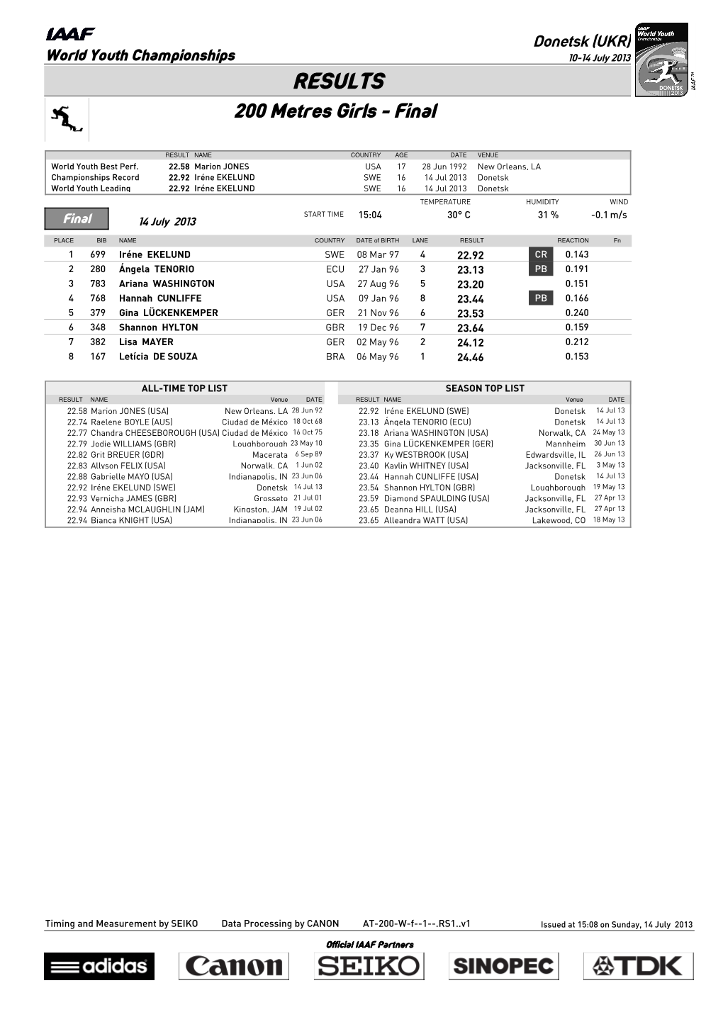 RESULTS 200 Metres Girls - Final