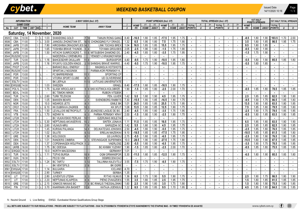 Weekend Basketball Coupon 14/11/2020 10:16 1 / 3