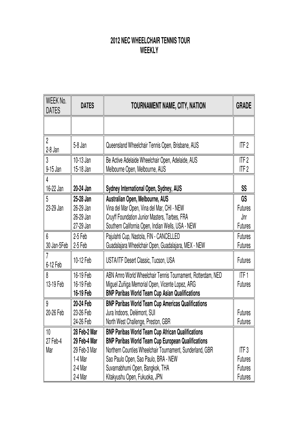 2012 NEC WHEELCHAIR TENNIS TOUR WEEKLY WEEK No