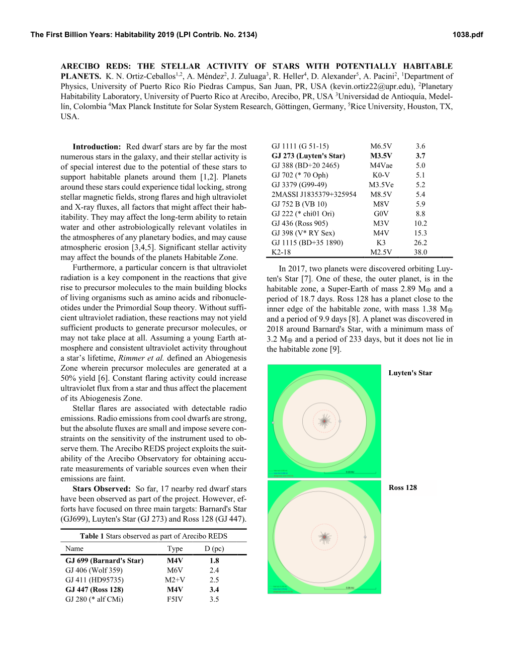 The Stellar Activity of Stars with Potentially Habitable Planets