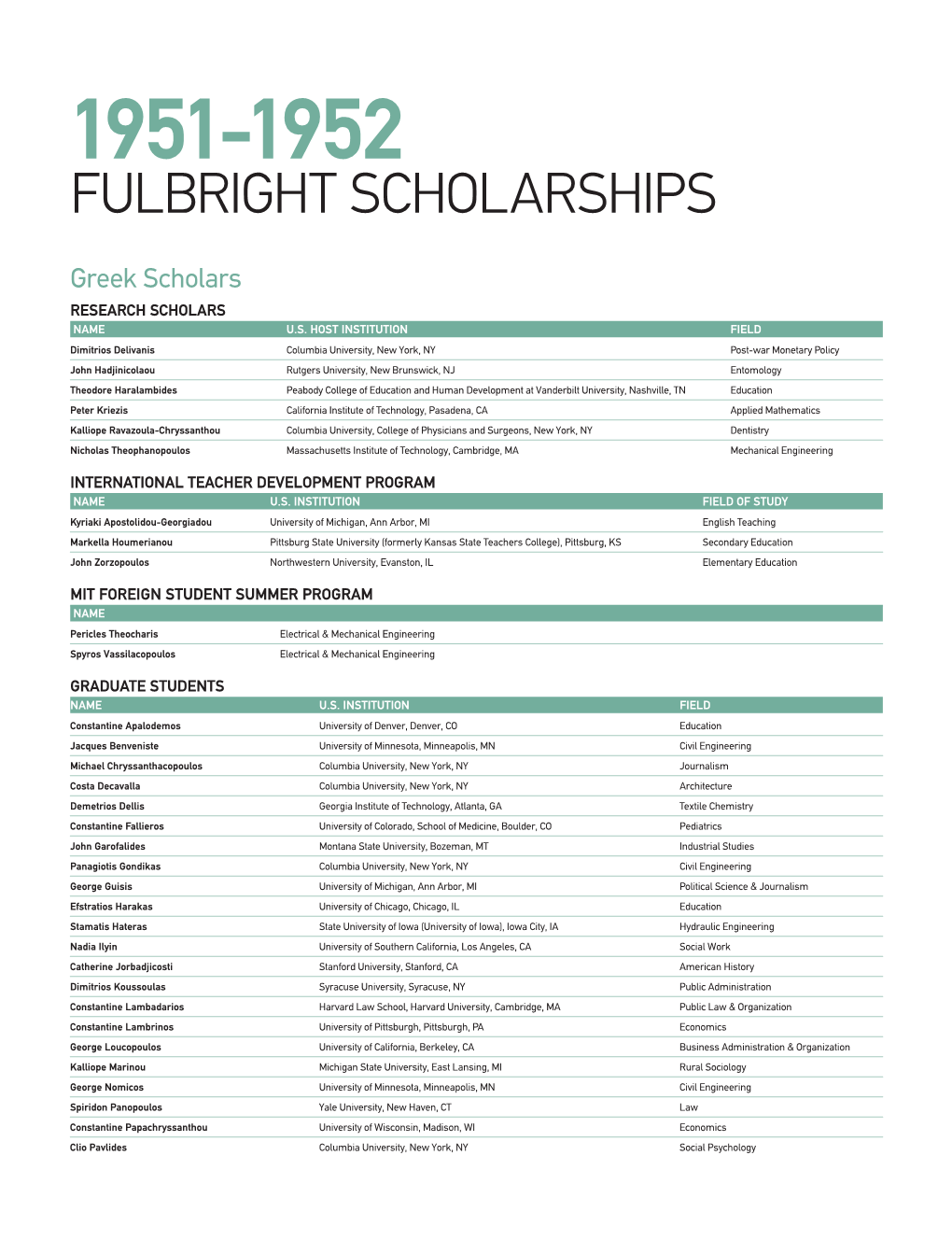 1951-1952 Fulbright Scholarships