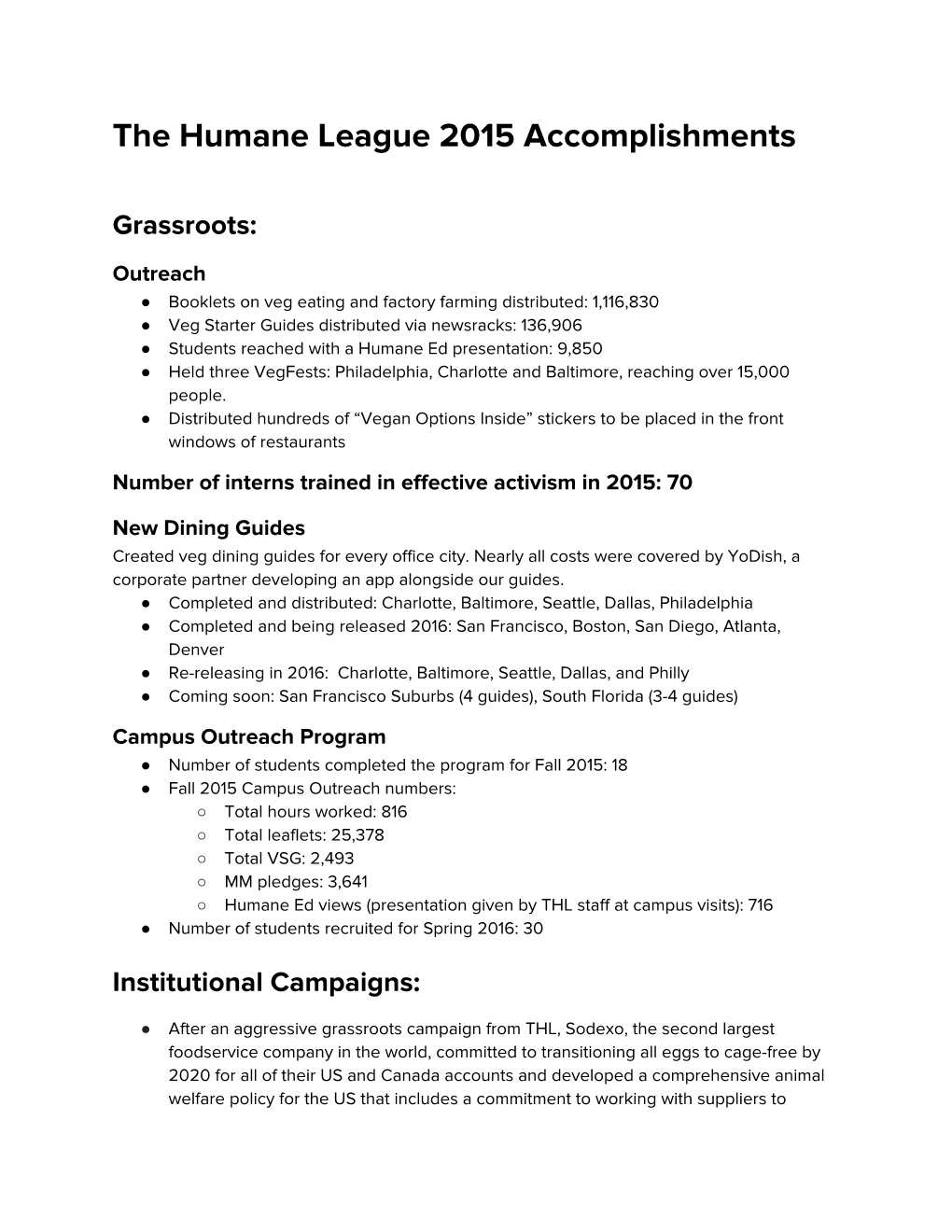 The Humane League 2015 Accomplishments