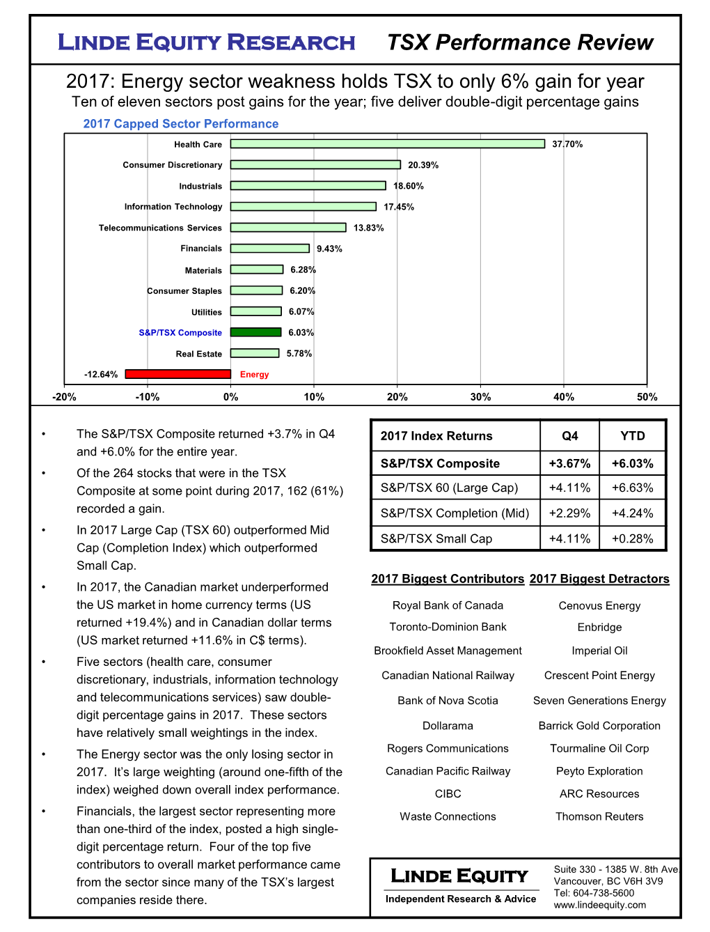 Linde Equity Research TSX Performance Review