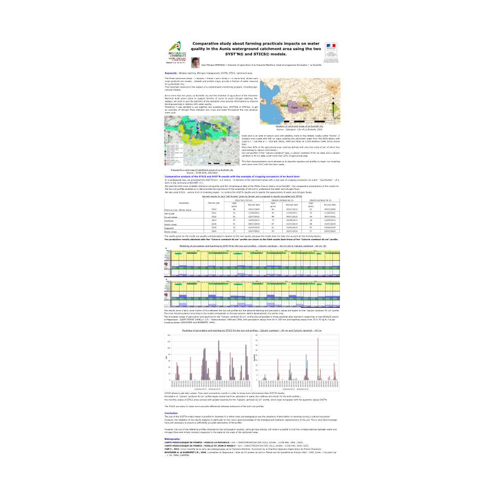 Comparative Study About Farming Practicals Impacts on Water Quality in the Aunis Waterground Catchment Area Using the Two SYST’N® and STICS© Models