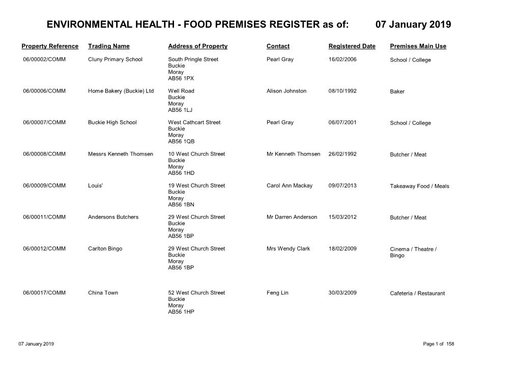 ENVIRONMENTAL HEALTH - FOOD PREMISES REGISTER As Of: 07 January 2019