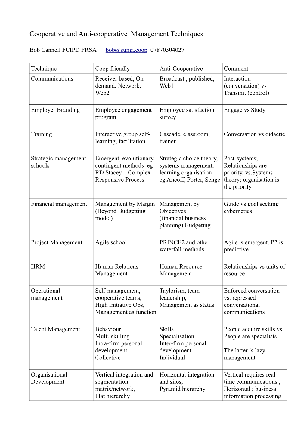 Cooperative and Anti-Cooperative Management Techniques