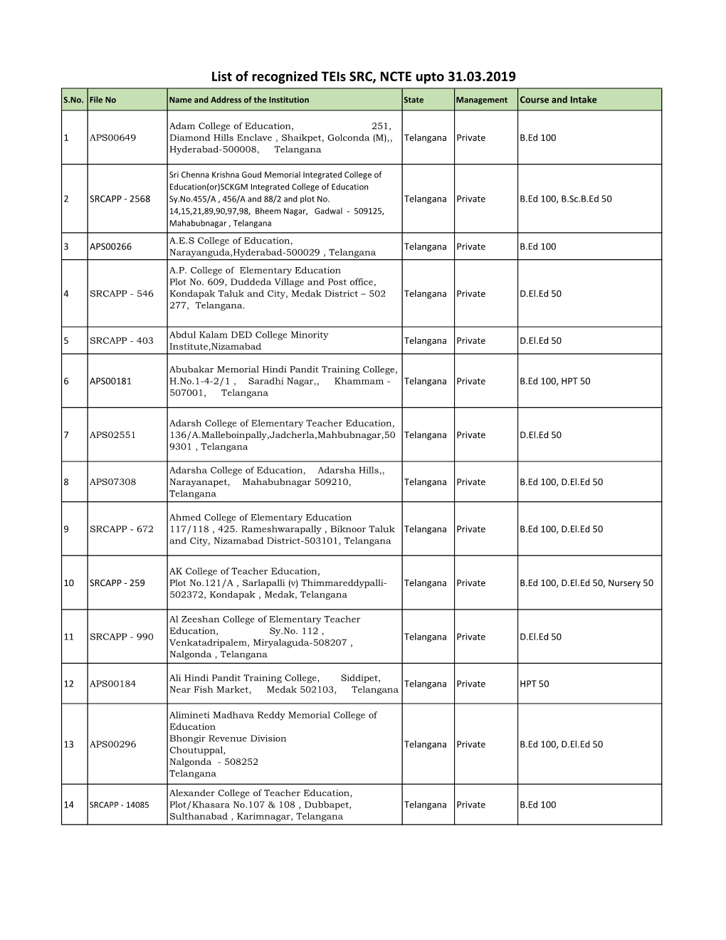 List of Recognized Teis SRC, NCTE Upto 31.03.2019