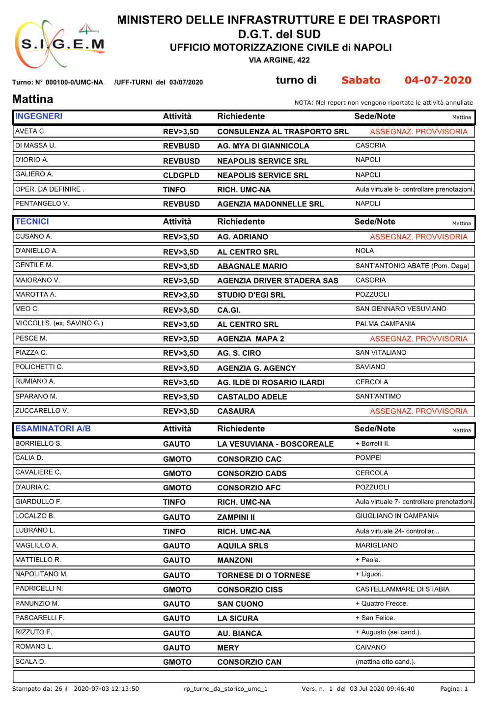 Ministero Delle Infrastrutture E Dei Trasporti D.G.T