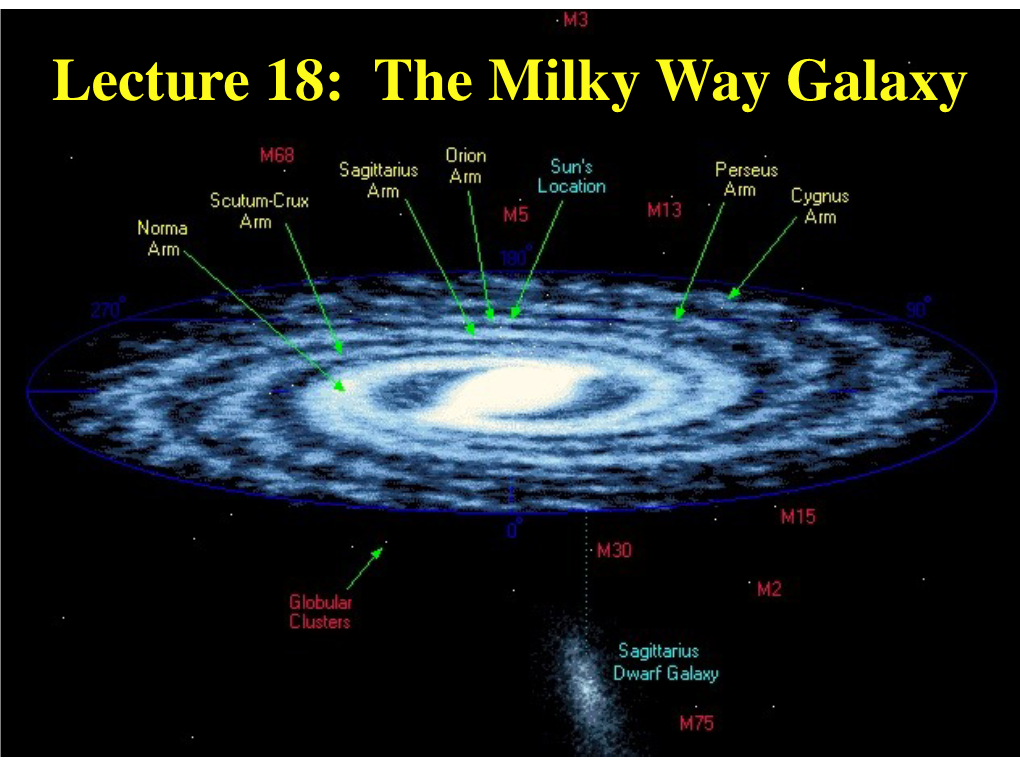 Lecture 18: the Milky Way Galaxy