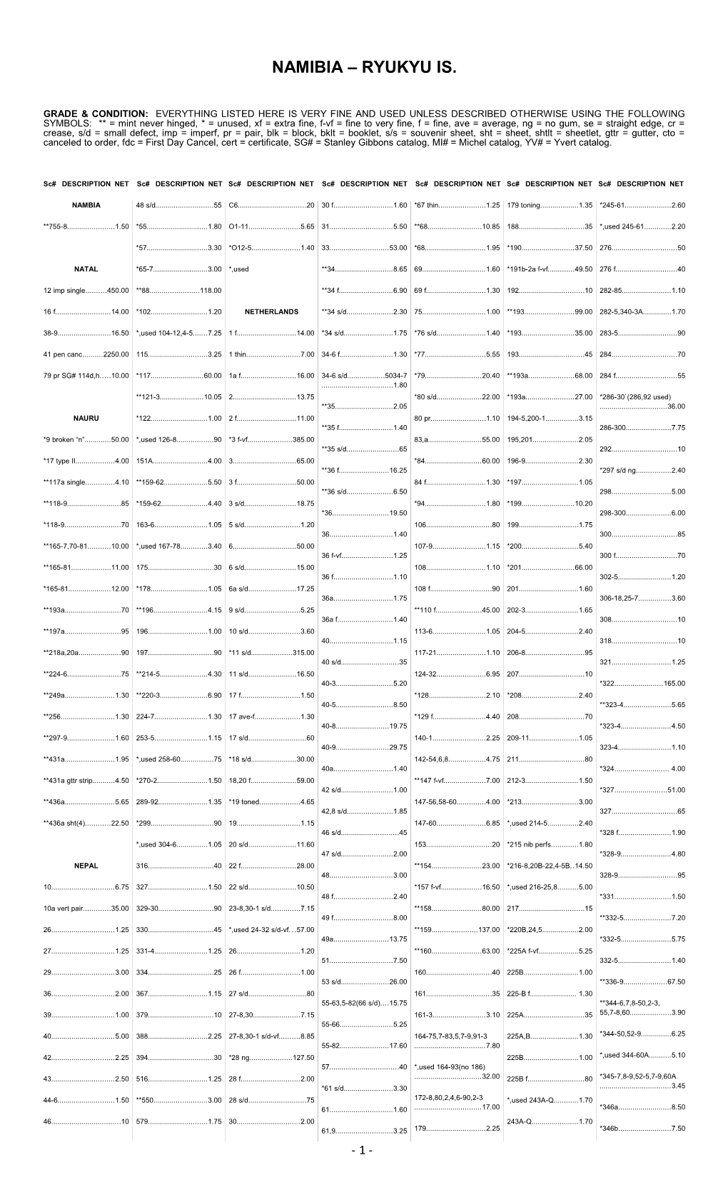 Sc# DESCRIPTION NET Sc# DESCRIPTION NET Sc# DESCRIPTION NET Sc# DESCRIPTION NET Sc# DESCRIPTION s1