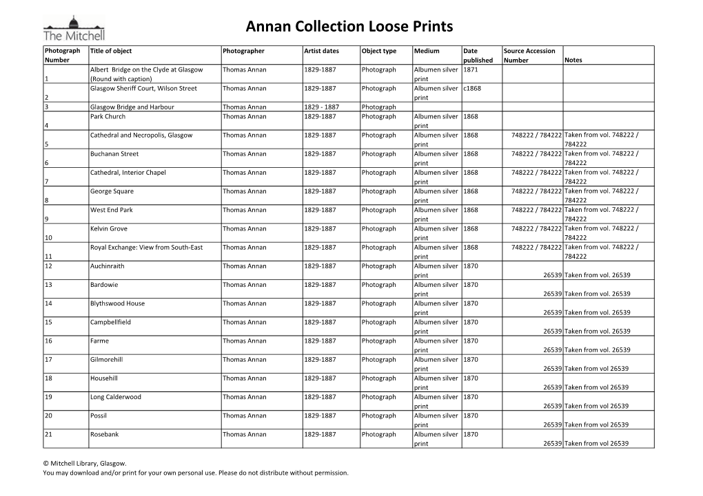 Annan Collection Loose Prints