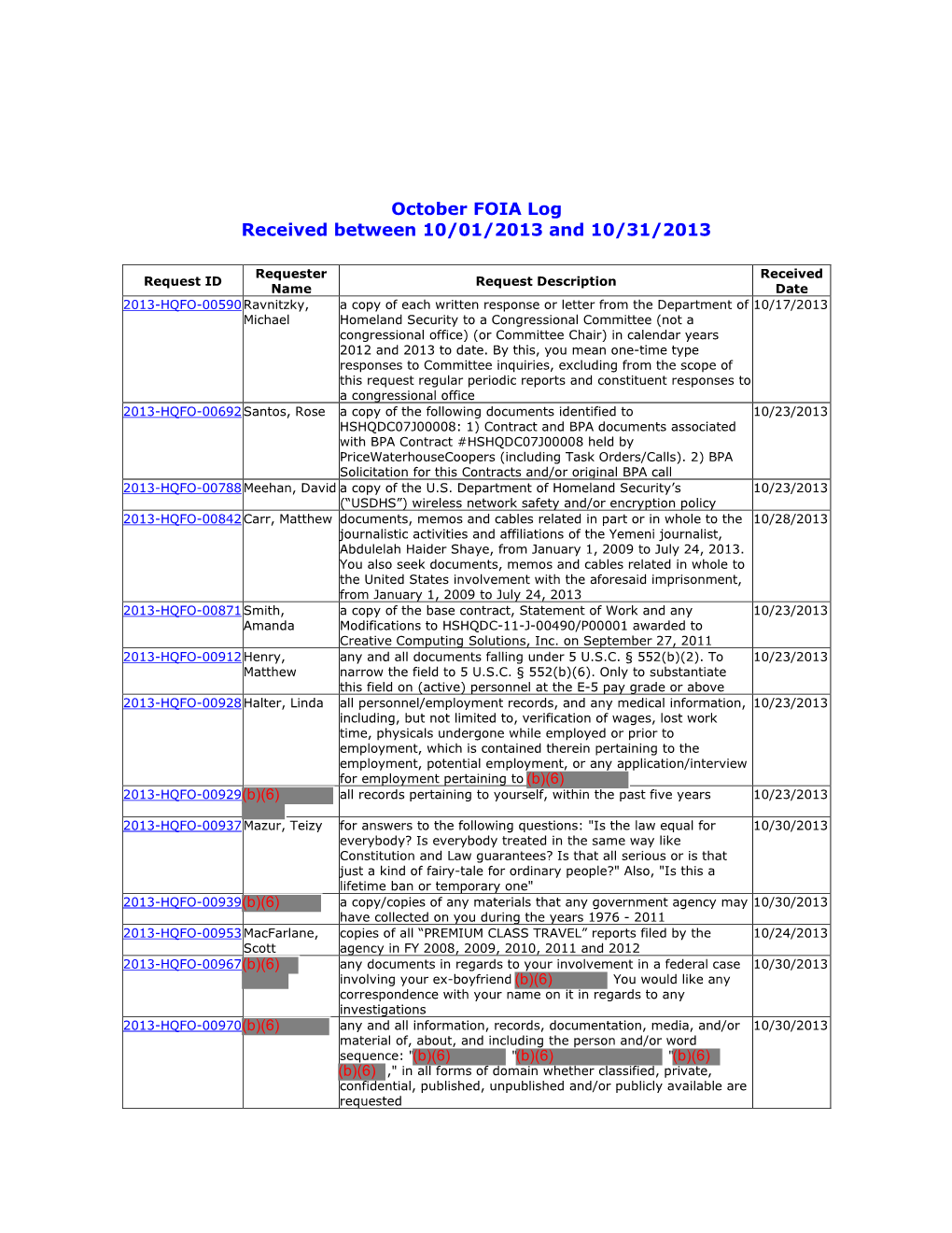 DHS Privacy Office FOIA