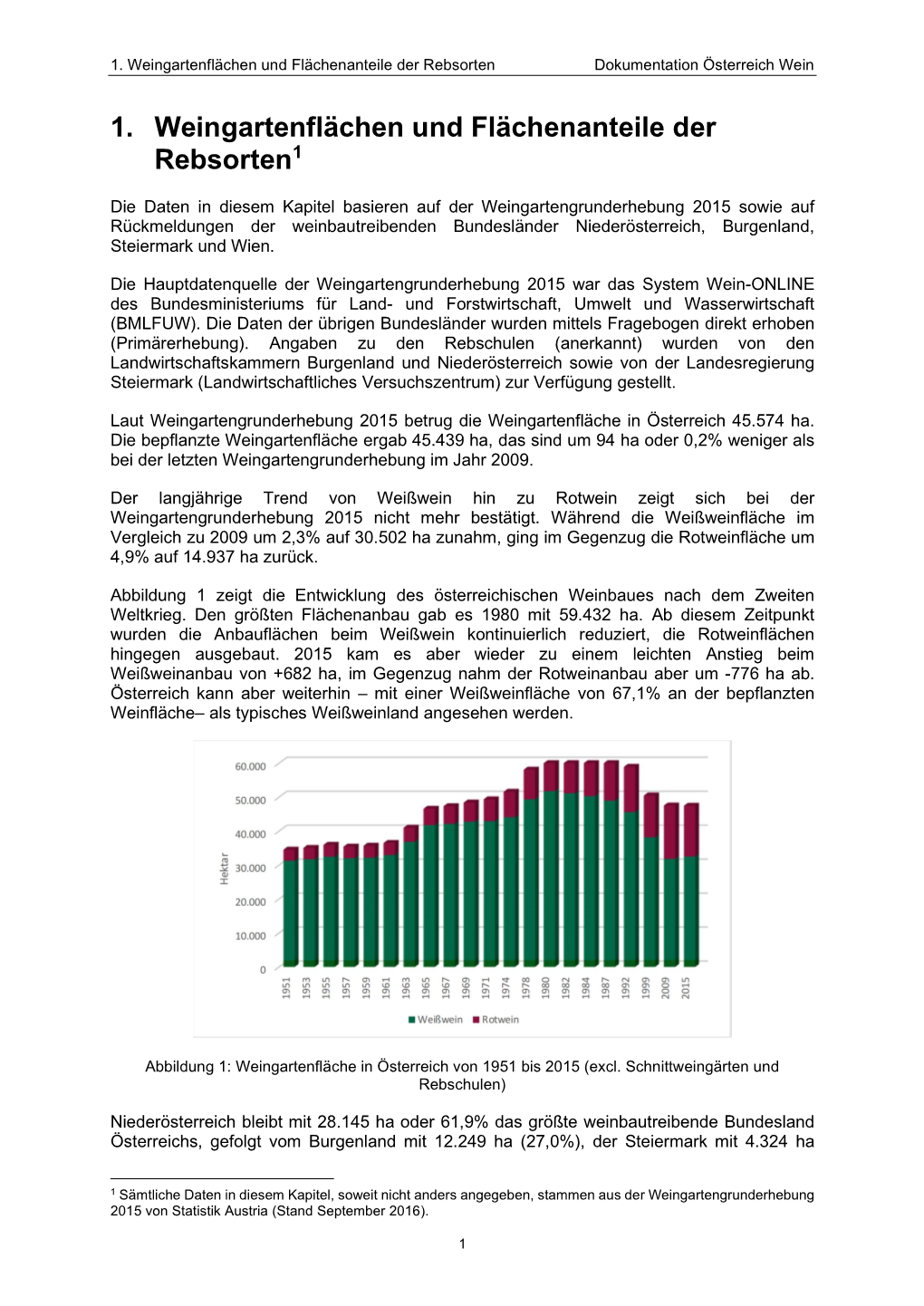 1. Weingartenflächen Und Flächenanteile Der Rebsorten1