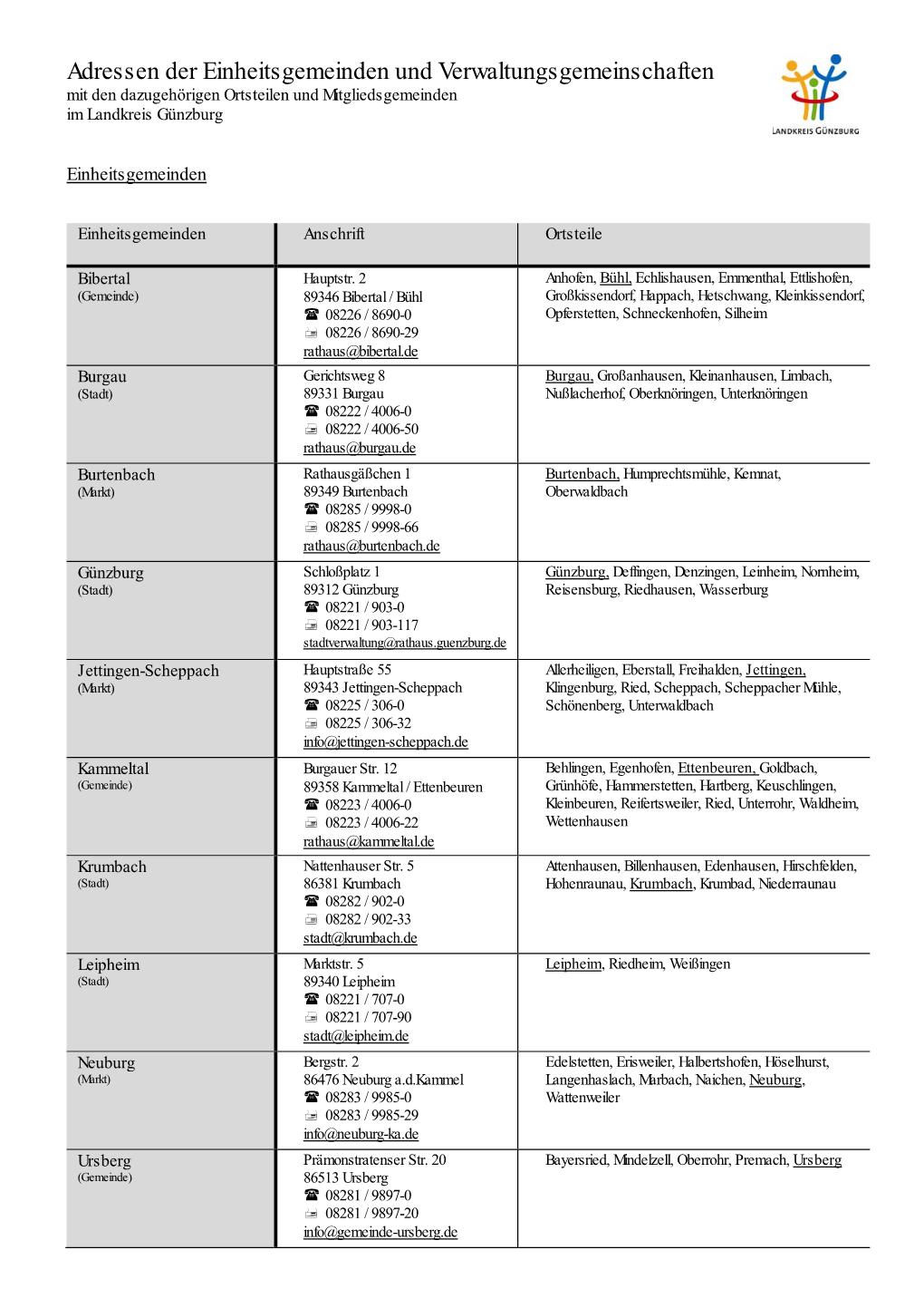 Adressen Der Einheitsgemeinden Und Verwaltungsgemeinschaften Mit Den Dazugehörigen Ortsteilen Und Mitgliedsgemeinden Im Landkreis Günzburg