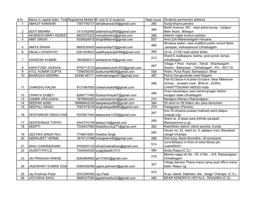 S.N. Name in Capital Letter, Times New Rom Registered Mobile Number Of