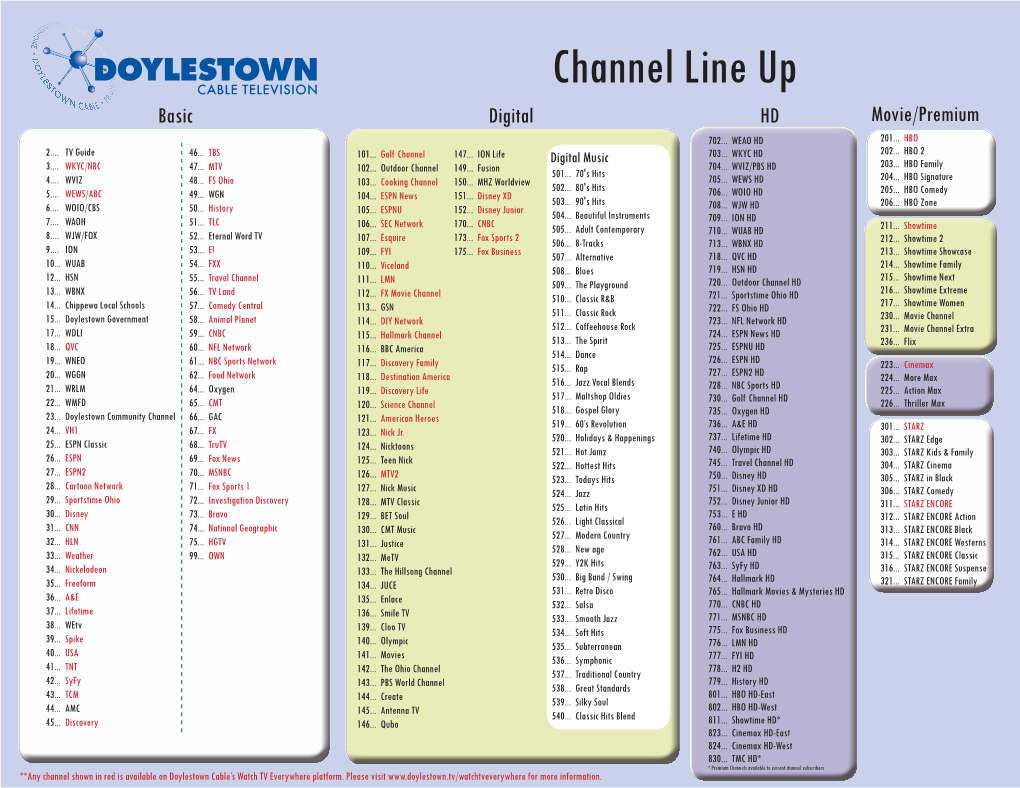 Channel Line up Basic Digital HD Movie/Premium 702