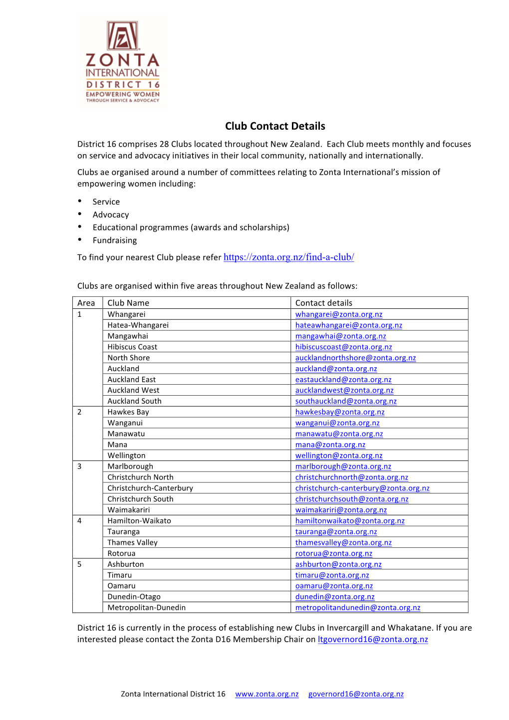 Club Contact Details District 16 Comprises 28 Clubs Located Throughout New Zealand