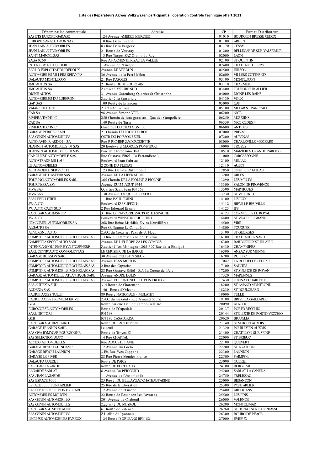 Liste Des Réparateurs Agréés Volkswagen Participant À L'opération Contrôle Technique Offert 2021