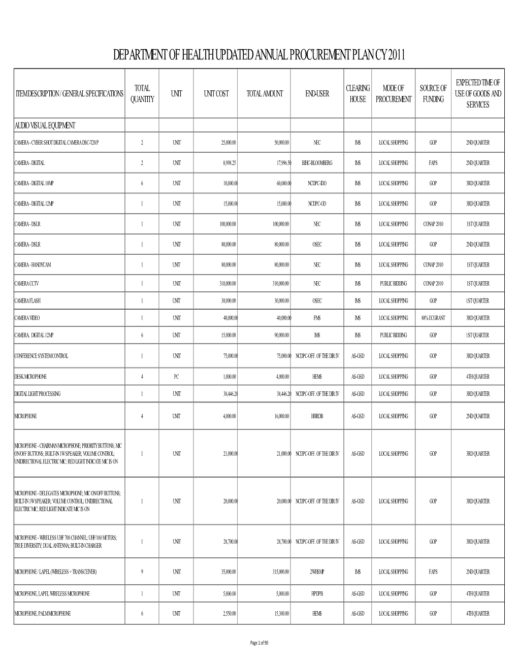 Doh Updated App 2011 2