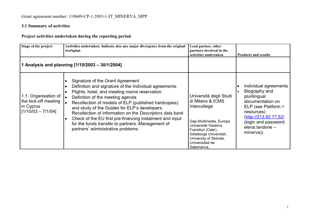 Grant Agreement Number: 110649-CP-1-2003-1-IT MINERVA MPP