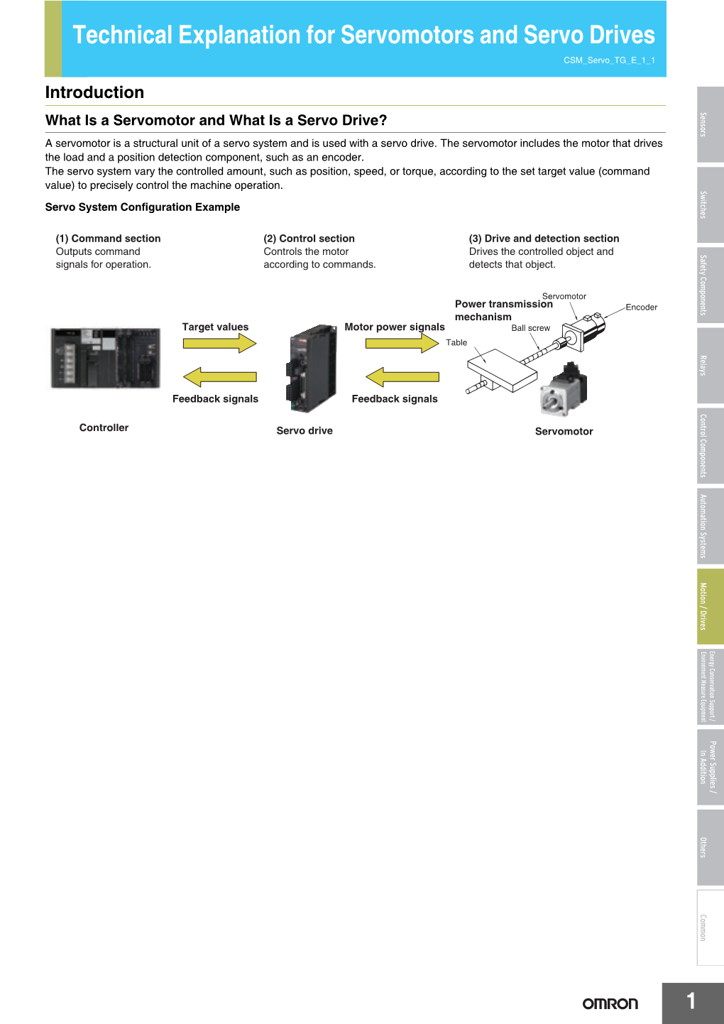 Technical Explanation for Servomotors and Servo Drives Servo and Servomotors for Explanation Technical Outputs Command Operation